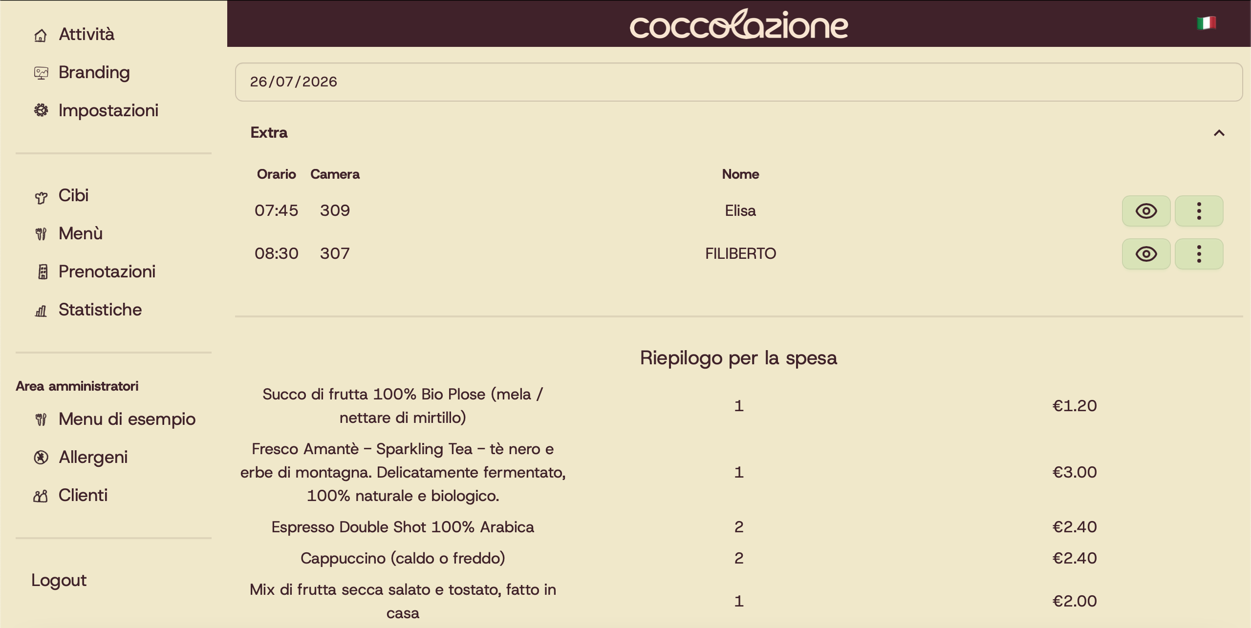 Il riepilogo per la cucina & sala